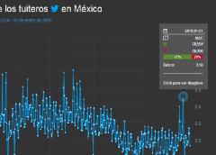 Tuiteros 240x172
