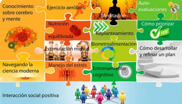 Ejercicios para mejorar el rendimiento del cerebro… Potenciar 638x365