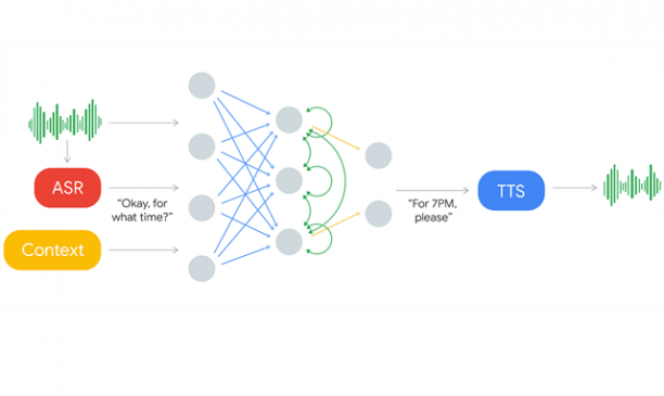 Google Duplex I 612x365