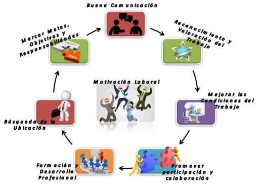 Seis Claves para lograr automotivacion personal… Cool Ideas 520x365