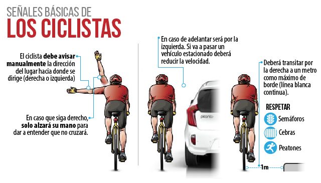 La conexión 5G promete mejorar la seguridad de los ciclistas… Signals 640x365