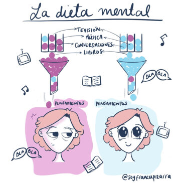 Dieta mental: qué es y cómo puede ayudarte ?… Diet2 365x365