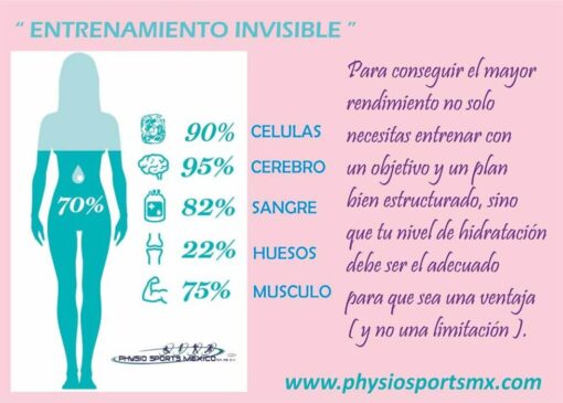Que es el entrenamiento invisible: las 4 claves para rendir más en la práctica deportiva… Inv1 510x365